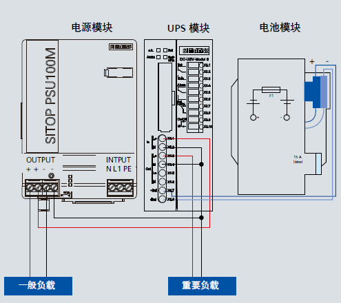 UPS不間斷電(diàn)源