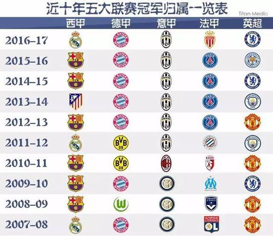 了个人锻炼